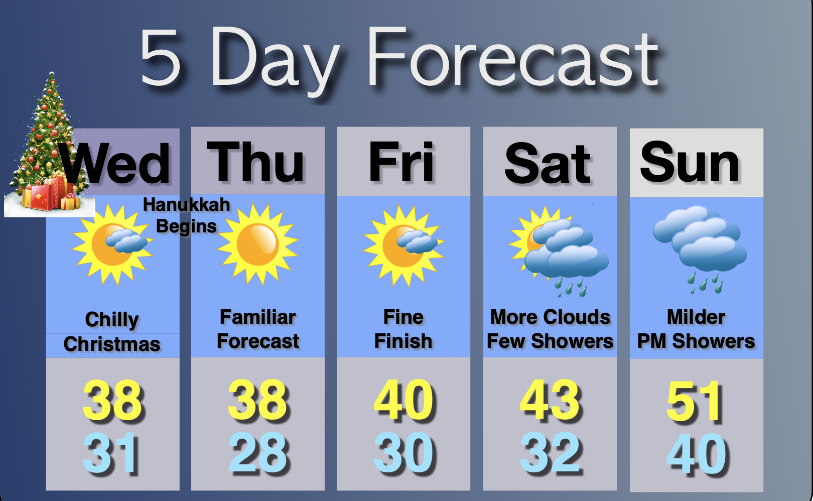 Extended Forecast